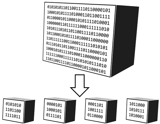Diagram of a big block of data getting sliced into smaller pieces.