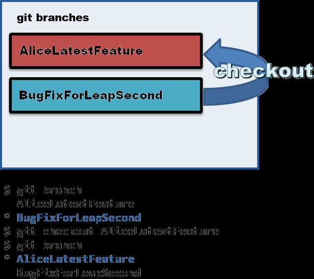 checkout this branch