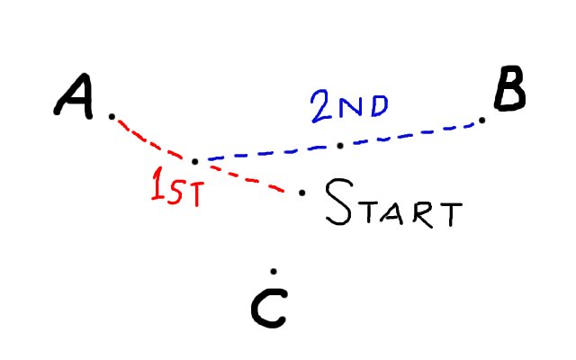Beauty in Mathematics